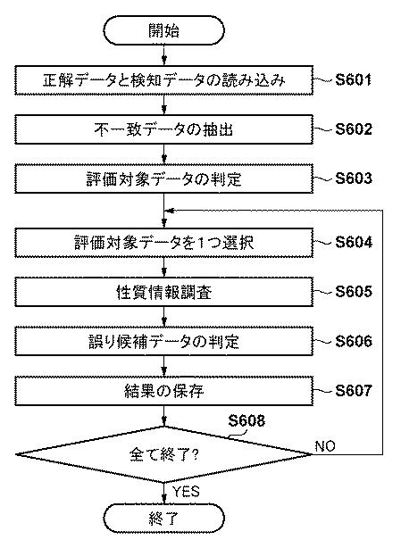 6985856-情報処理装置、情報処理装置の制御方法及びプログラム 図000013