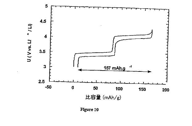 5650875-ＬＩＸＭ１−ＹＭ’Ｙ（ＸＯ４）Ｎを主成分とする物質の合成法 図000014