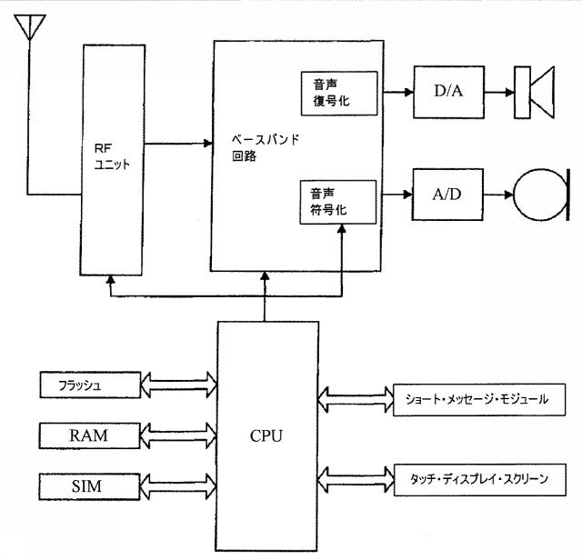5651776-ユーザタッチ操作モード適応方法および装置 図000014