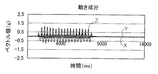 5656566-運動検出装置、電子機器、運動検出方法及びプログラム 図000014