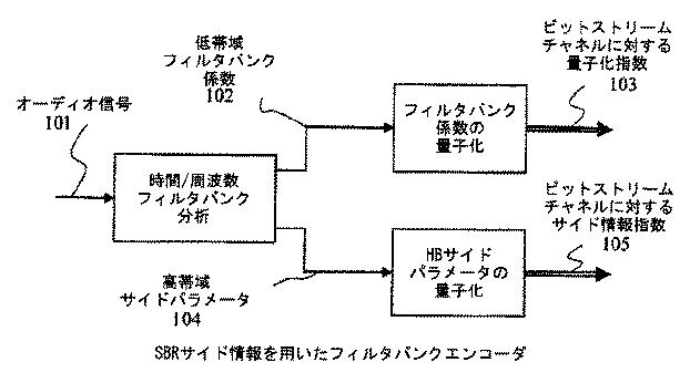 5662573-帯域幅拡張のためのスペクトル平坦性制御 図000014