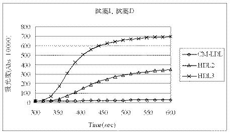 5671029-高密度リポタンパク質３中のコレステロールの定量方法 図000014