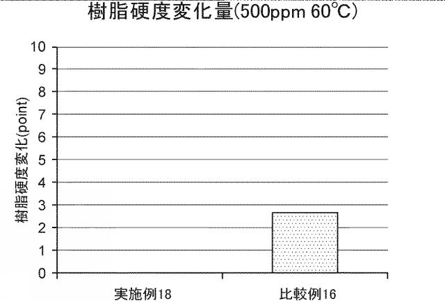 5675007-耐塩素性樹脂組成物、耐塩素性熱可塑性成形品、およびベルト 図000014