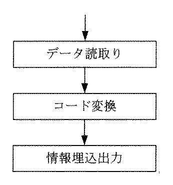 5685677-携帯電話向け情報埋込コードの生成方法、情報埋込方法、及びその読取方法 図000014