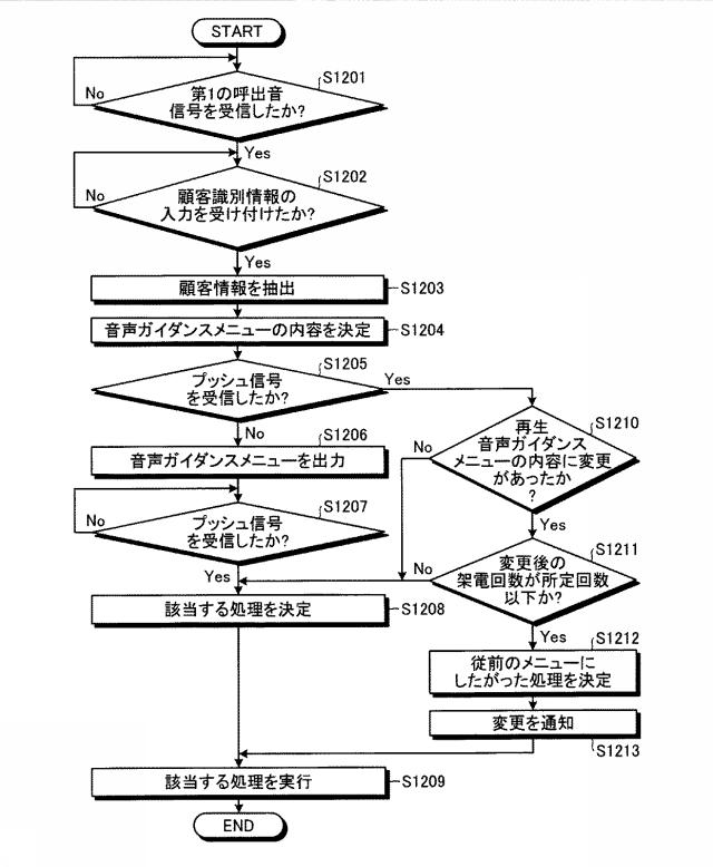 5687327-コールセンター支援装置、コールセンター支援方法およびコールセンター支援プログラム 図000014