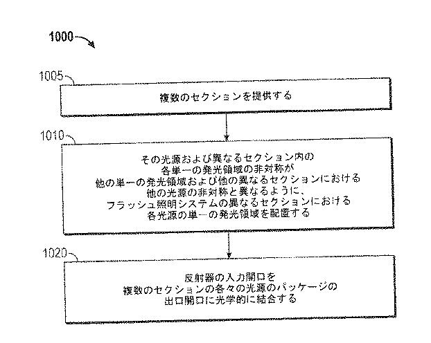 5699257-フラッシュ照明システム 図000014