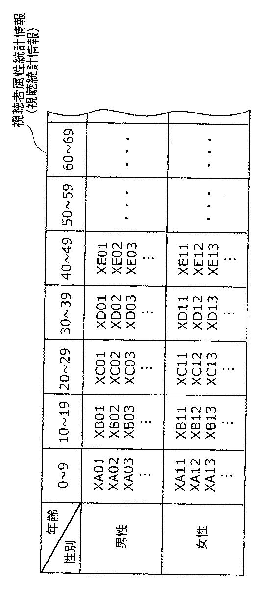 5715390-視聴端末装置、視聴統計装置、視聴統計処理システムおよび視聴統計処理方法 図000014