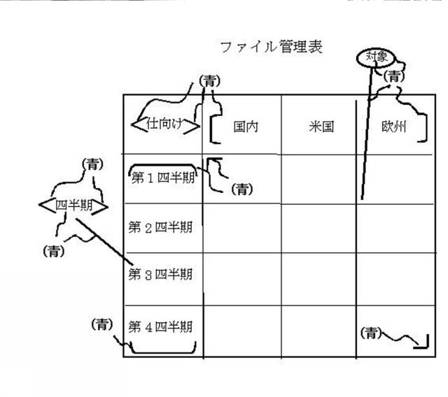 5718542-情報処理装置並びにファイル管理方法 図000014