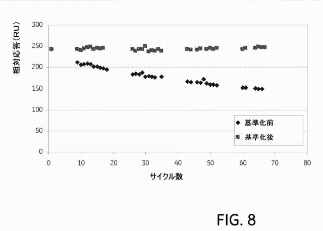 5730192-濃度アッセイ 図000014