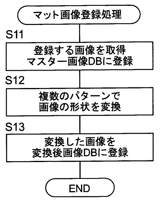 5735071-情報検索装置、情報検索方法、及び情報検索プログラム 図000014