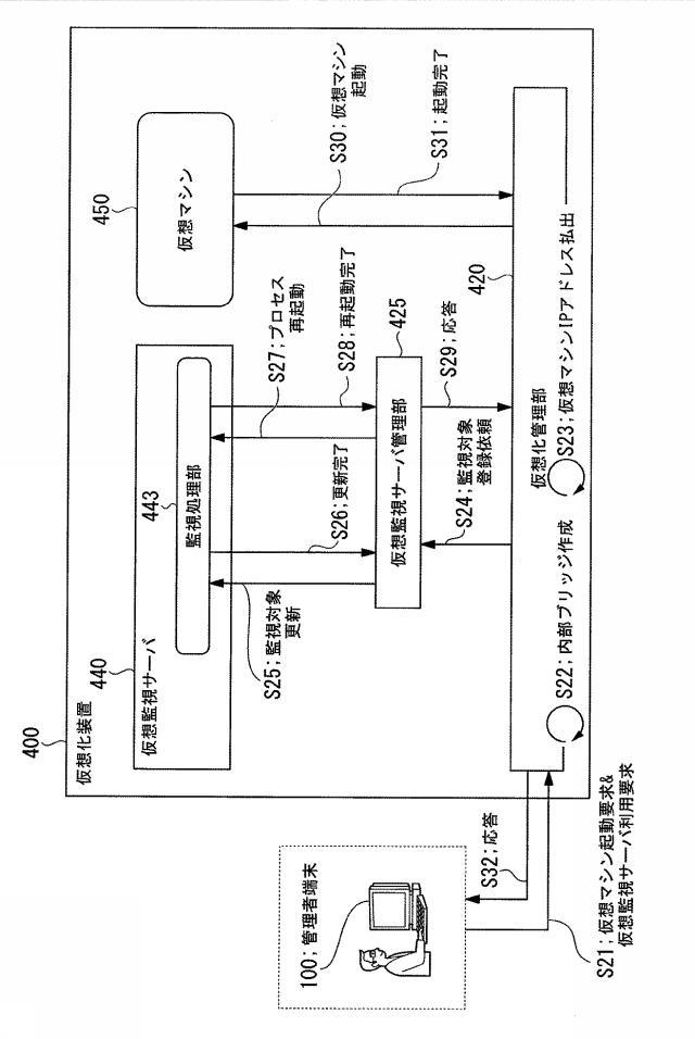 5736346-仮想化装置、仮想化制御方法、仮想化装置制御プログラム 図000014