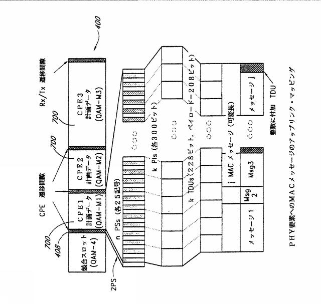 5736353-無線通信システムにおいてデータを同期し、伝送する方法 図000014