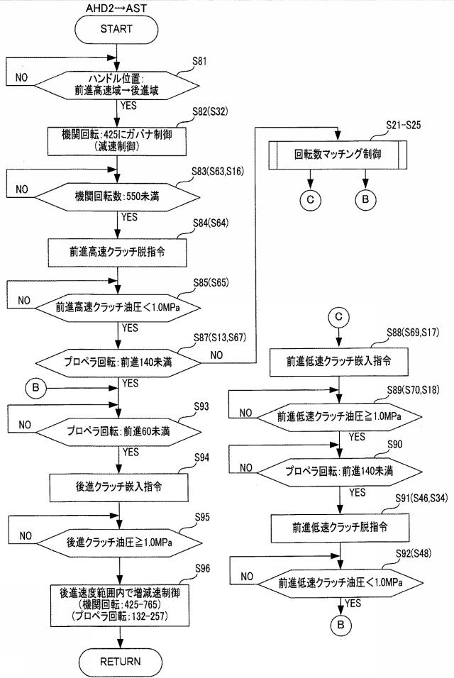 5738959-変速機切換制御装置 図000014