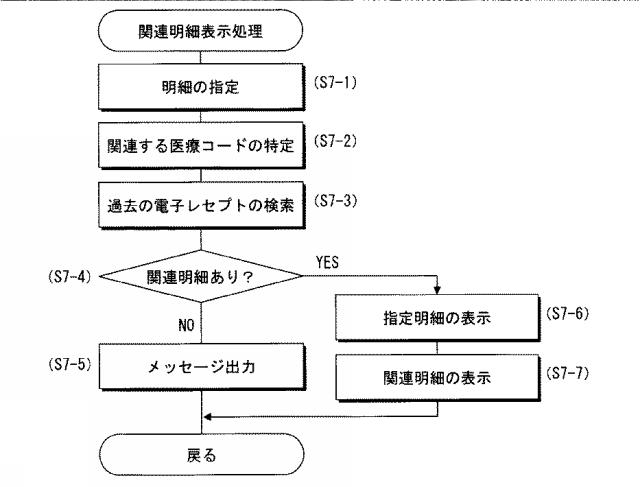 5746256-表示システム、表示方法及び表示プログラム 図000014