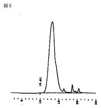 5748070-ジアリルアミン類と二酸化硫黄との共重合体の製造方法 図000014