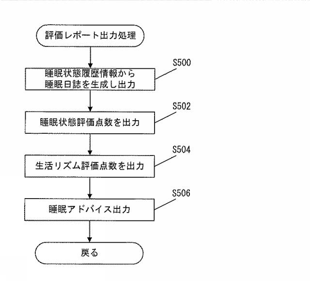 5749121-睡眠状態評価装置、睡眠状態評価システム及びプログラム 図000014