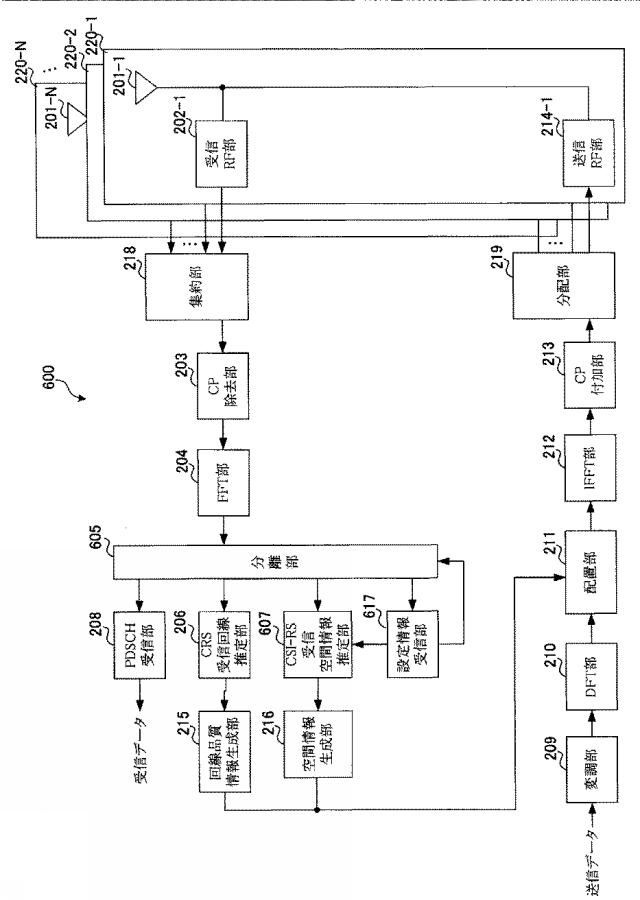 5756541-端末装置、通信方法及び集積回路 図000014