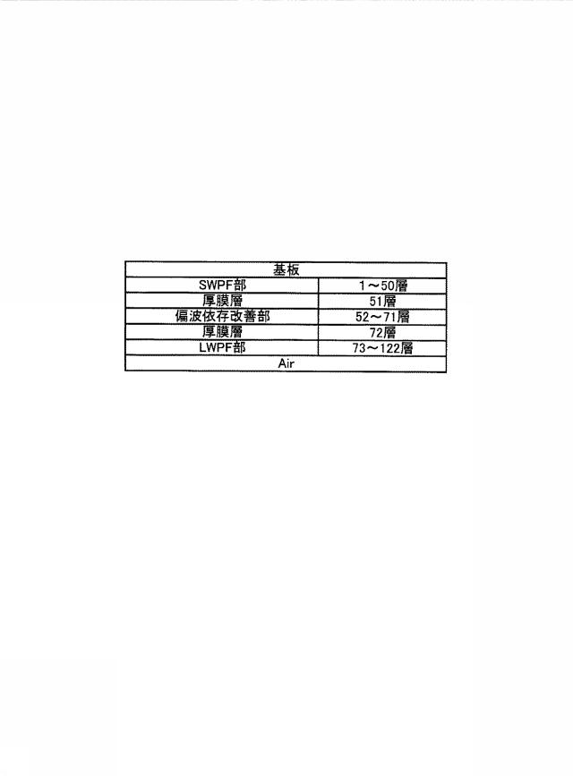 5757775-光学多層膜バンドパスフィルタ 図000014