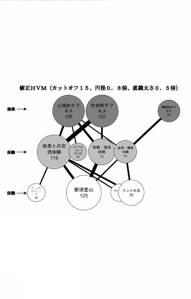 5769152-経験評価方法 図000014