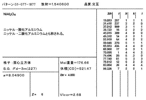 5771884-スピネル型構造のＮｉＡｌ２Ｏ４をベースとしたコーティング 図000014