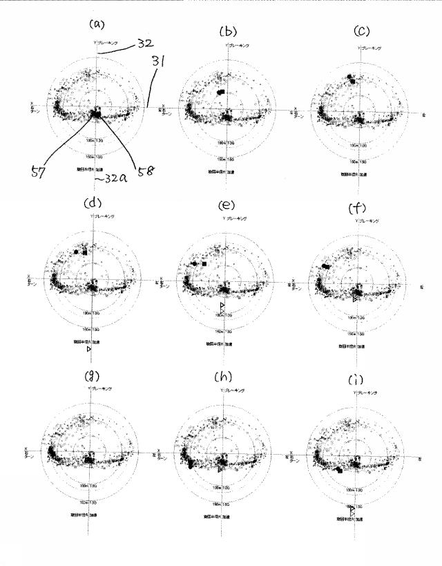 5774847-車両走行再現評価装置 図000014