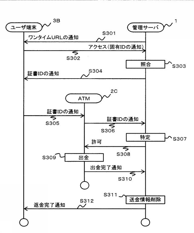 5783960-情報処理装置、情報処理方法、情報処理システム、及び、プログラム 図000014