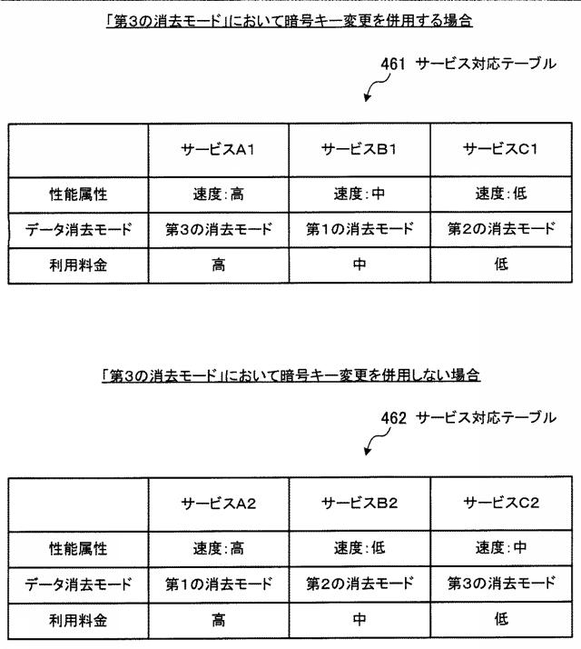 5786611-ストレージ装置およびストレージシステム 図000014