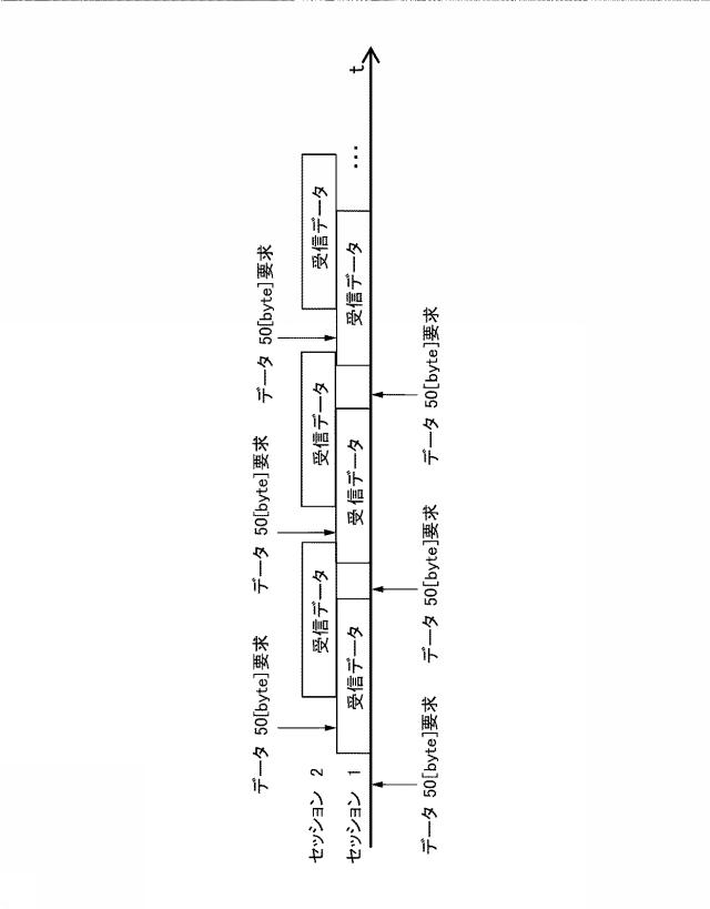 5792670-通信端末装置、通信方法およびプログラム 図000014