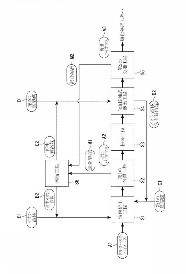 5794609-セルロース系バイオマスの処理方法 図000014
