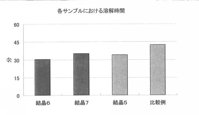 5795694-結晶及び該結晶を含有してなる医薬製剤 図000014