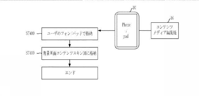 5797762-仮想キー入力手段の背景画面コンテンツ提供方法およびシステム 図000014