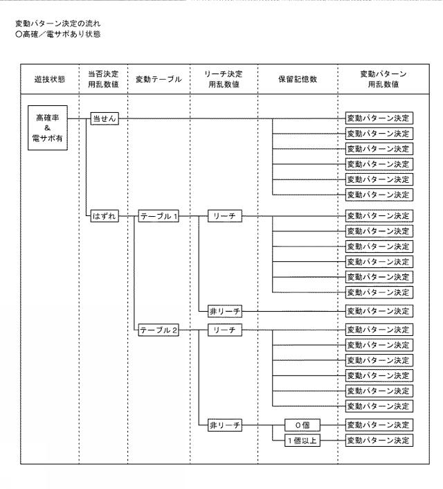 5799278-弾球遊技機 図000014