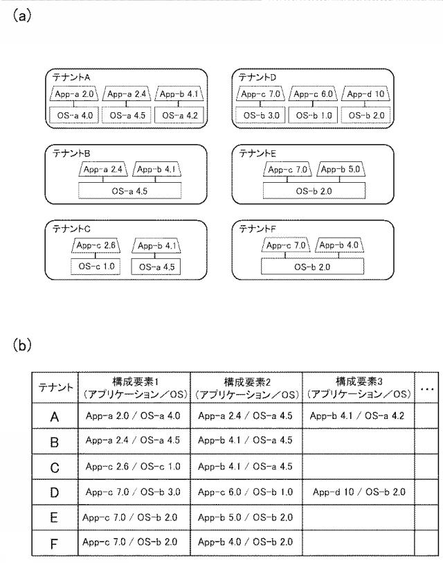 5804192-情報処理装置、情報処理方法および情報処理システム 図000014