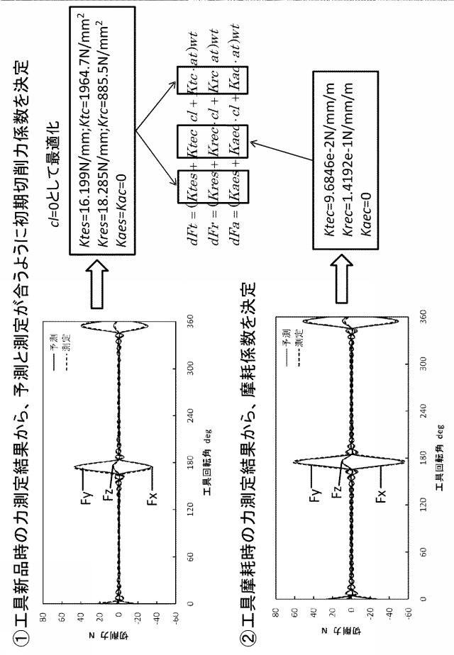 5804367-加工誤差予測方法、加工誤差予測装置、工具経路修正方法及び工具経路修正装置 図000014