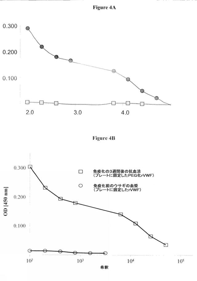 5806816-生理学的に許容されるポリマー分子を特異的に検出するための方法および組成物 図000014