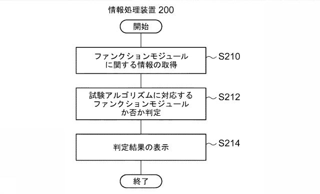 5816144-テストプログラムおよび試験システム 図000014