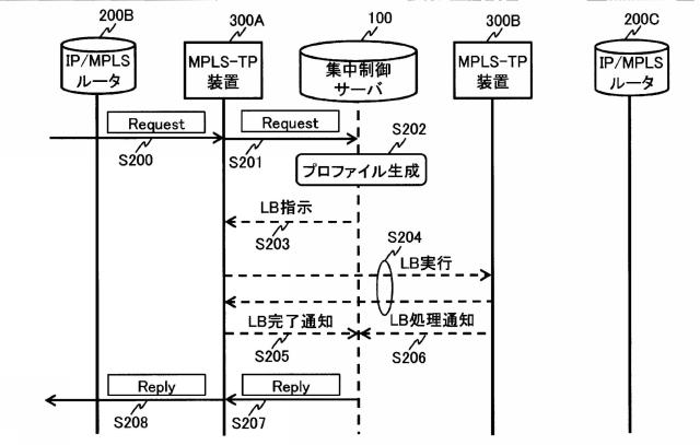 5817078-伝送システム、集中制御計算機、及び伝送方法 図000014