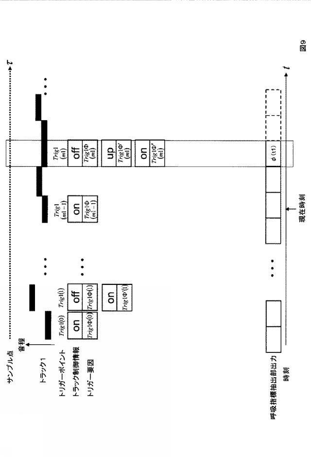 5818261-再生コンテンツ制御装置とその方法とプログラム 図000014