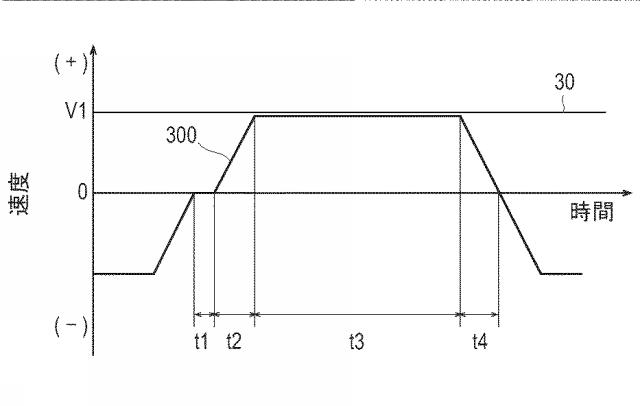 5820138-袋詰電極の製造装置、および袋詰電極の製造方法 図000014