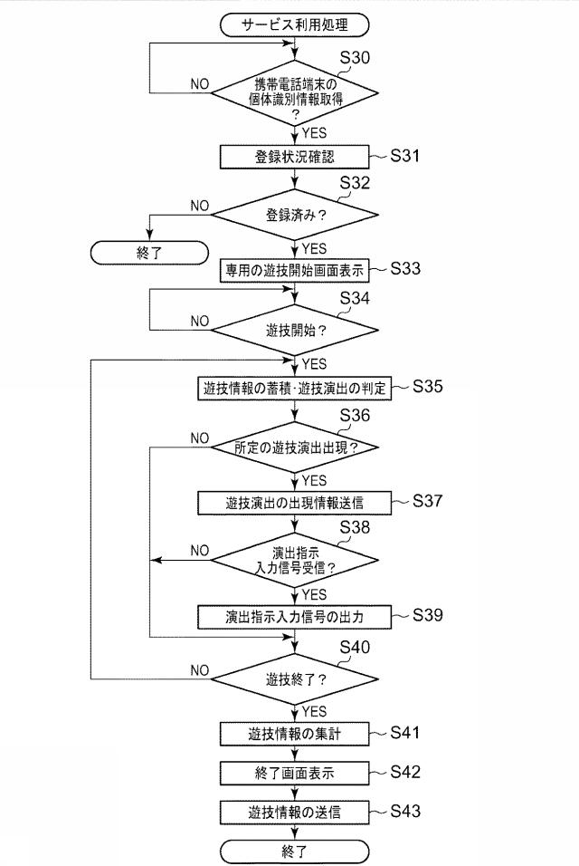 5824252-サービス提供システム 図000014