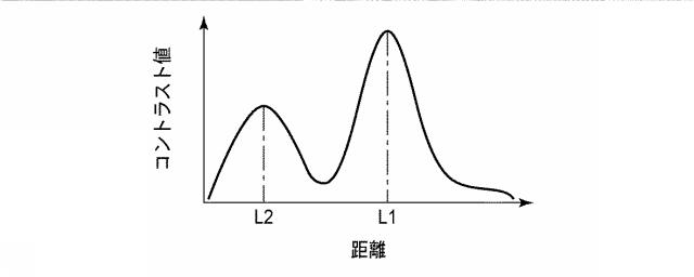 5831033-撮像装置および距離情報取得方法 図000014