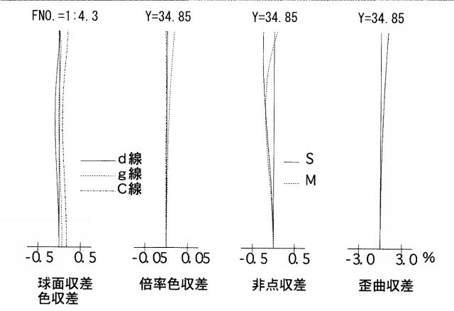 5831291-近距離補正レンズ系 図000014