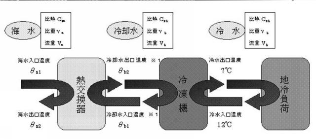 5831894-閉鎖性水域における人工排熱処理システム 図000014