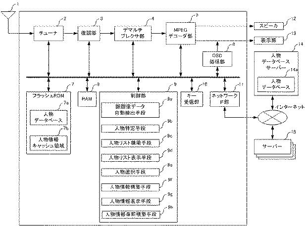5834541-デジタル放送受信装置及びデジタル放送受信方法 図000014