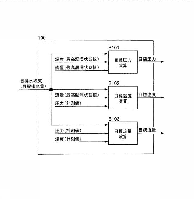 5834594-燃料電池の湿潤状態制御装置 図000014