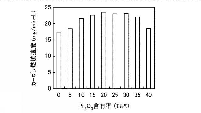 5834925-触媒付パティキュレートフィルタ 図000014