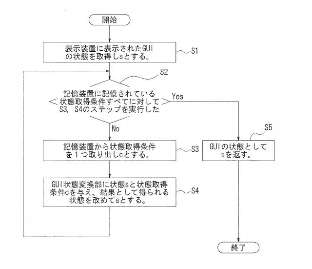 5835777-グラフィカルユーザインタフェースの状態取得方法及び装置 図000014