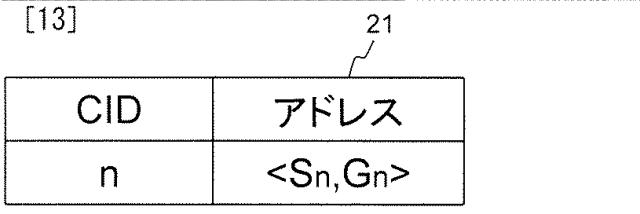 5835810-オペレーションサポートシステム、マルチキャスト通信システム、及びプログラム 図000014