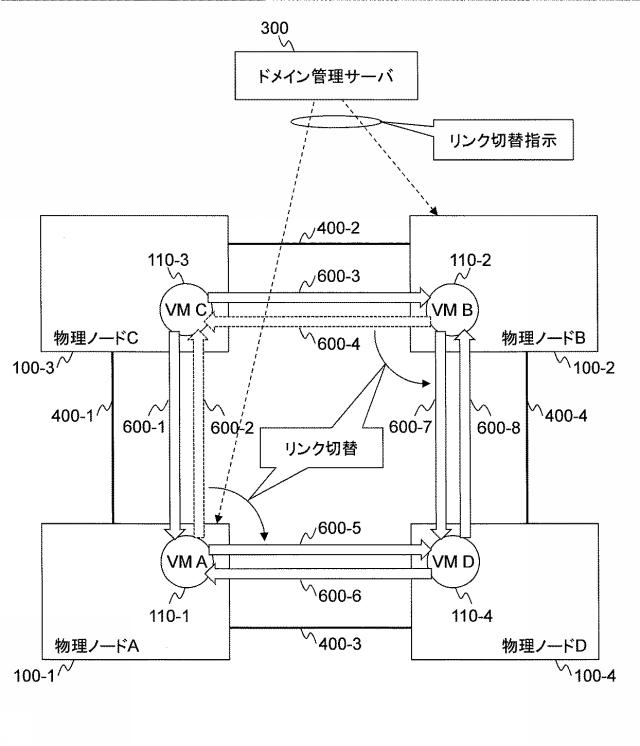 5835846-ネットワークシステム及び仮想ノードのマイグレーション方法 図000014