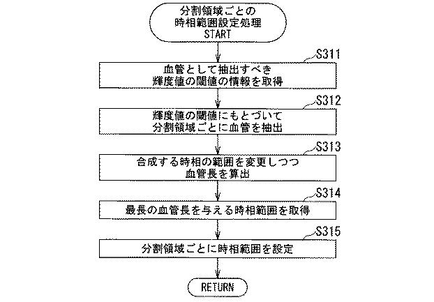 5835912-医用画像診断装置および医用画像処理装置 図000014